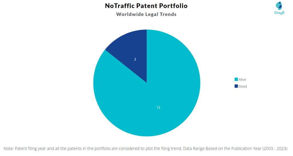 NoTraffic Patent Portfolio