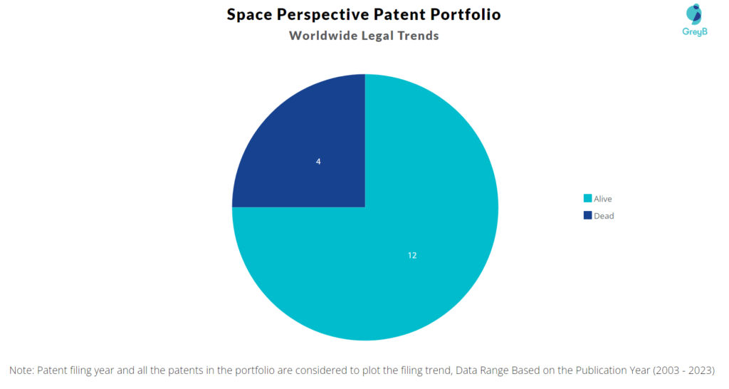 Space Perspective Patent Portfolio