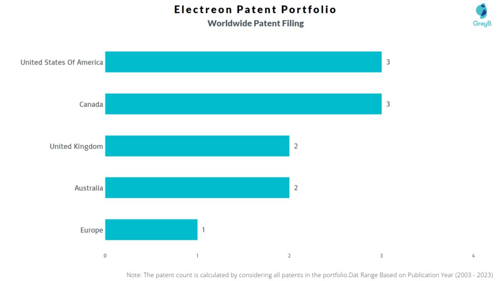 Electreon Worldwide Patent Filing