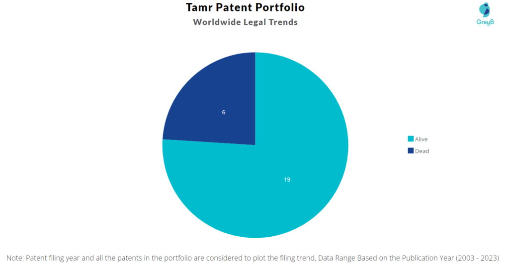 Tamr Patent Portffolio