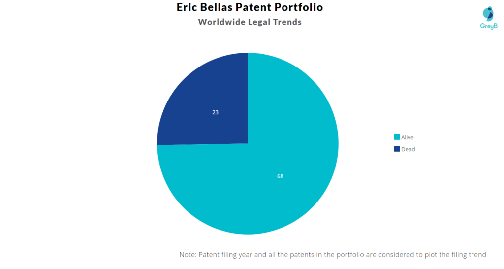 Eric Bellas Patent Portfolio