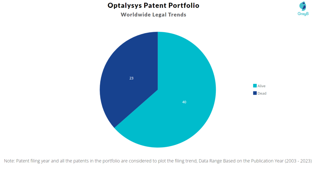 Optalysys Patent Portfolio