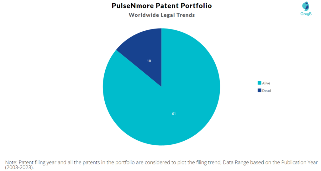 PulseNmore Patent Portfolio