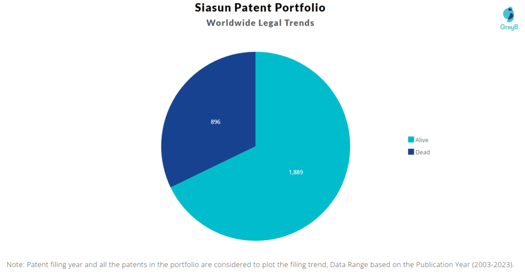 Siasun Patent Portfolio