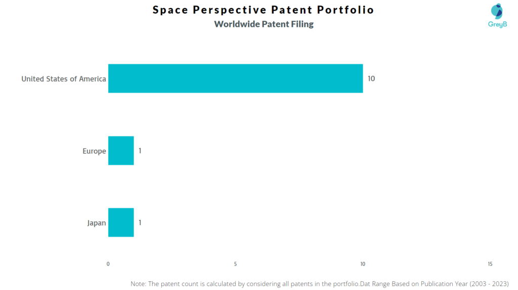 Space Perspective Worldwide Patent Filing