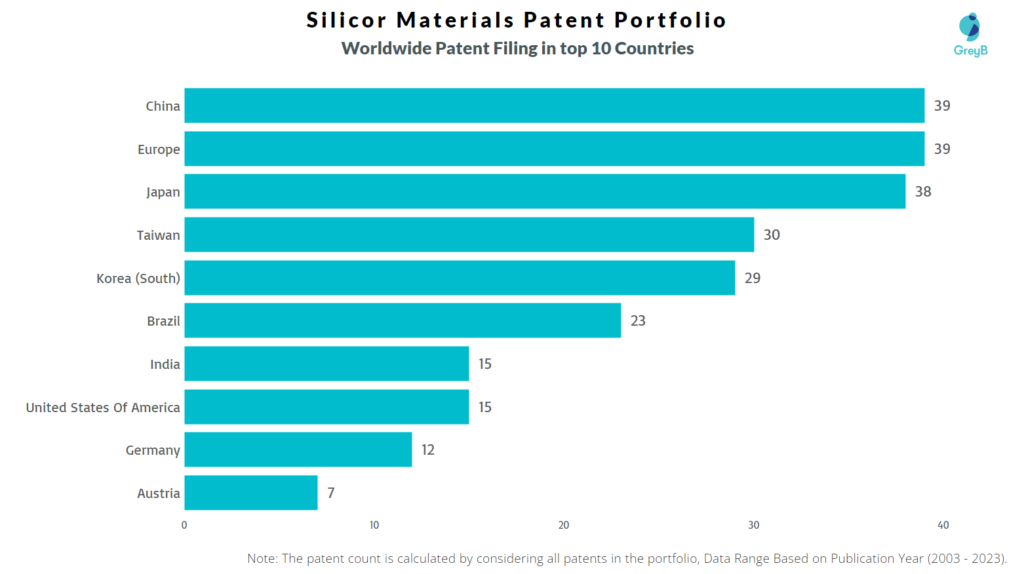 Silicor Materials Worldwide Patent Filing