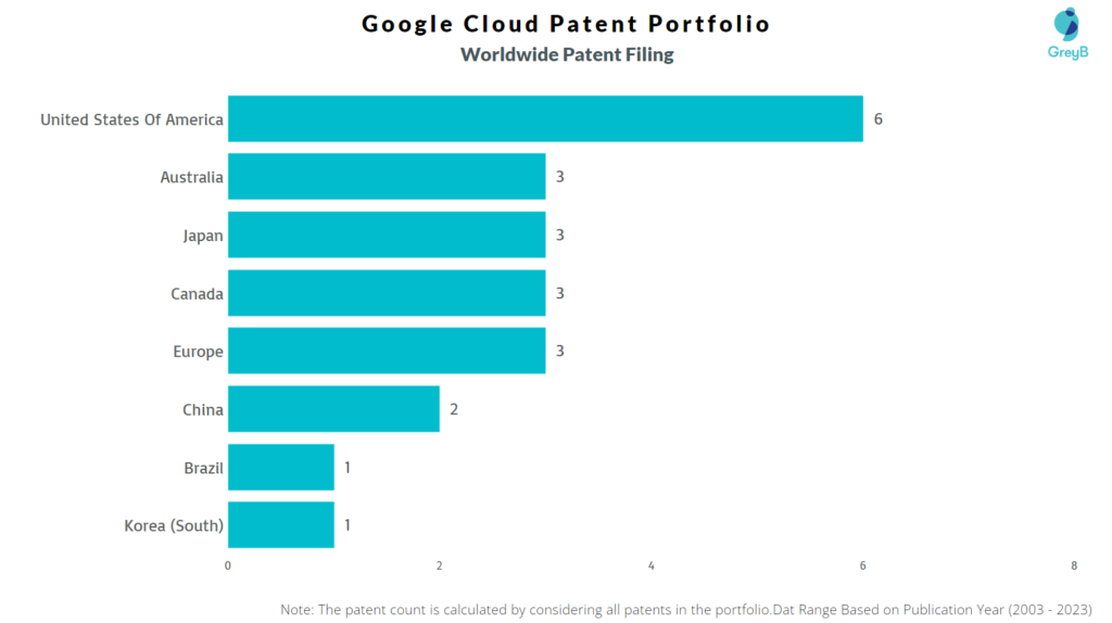 Google Cloud Worldwide Patent Filing