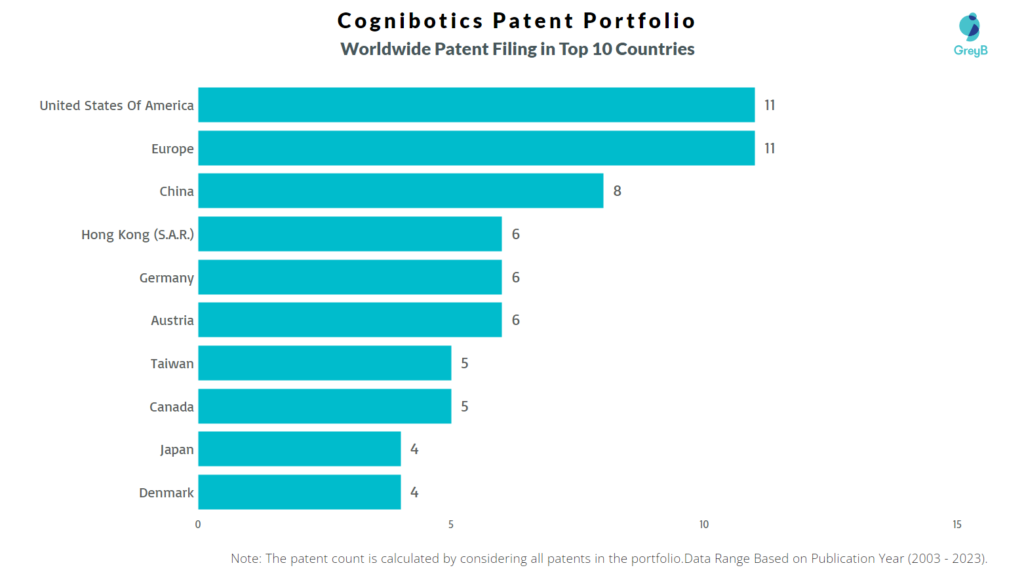 Cognibotics Worldwide Patent Filing