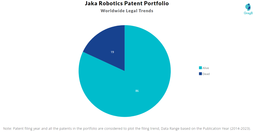 Jaka Robotics Patent Portfolio