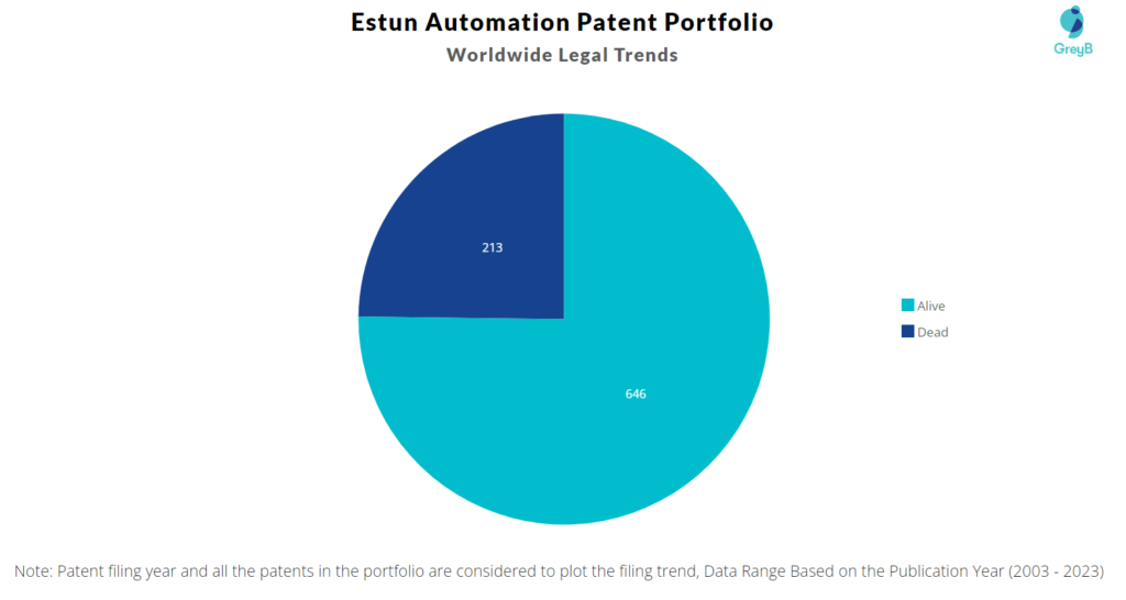 Estun Automation Patent Portfolio