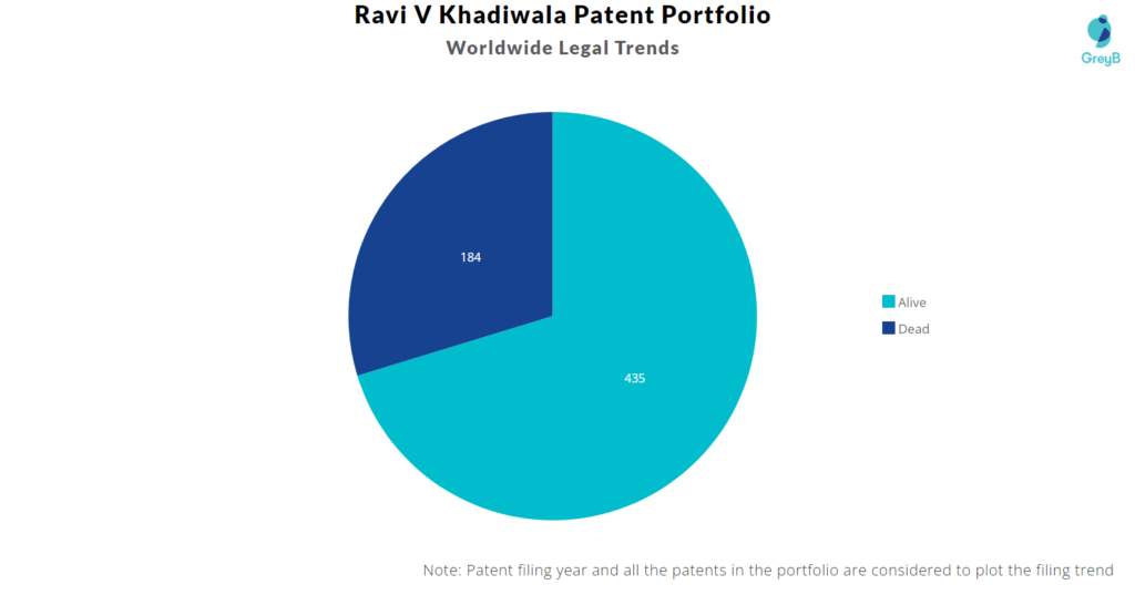 Ravi V Khadiwala Patent Portfolio