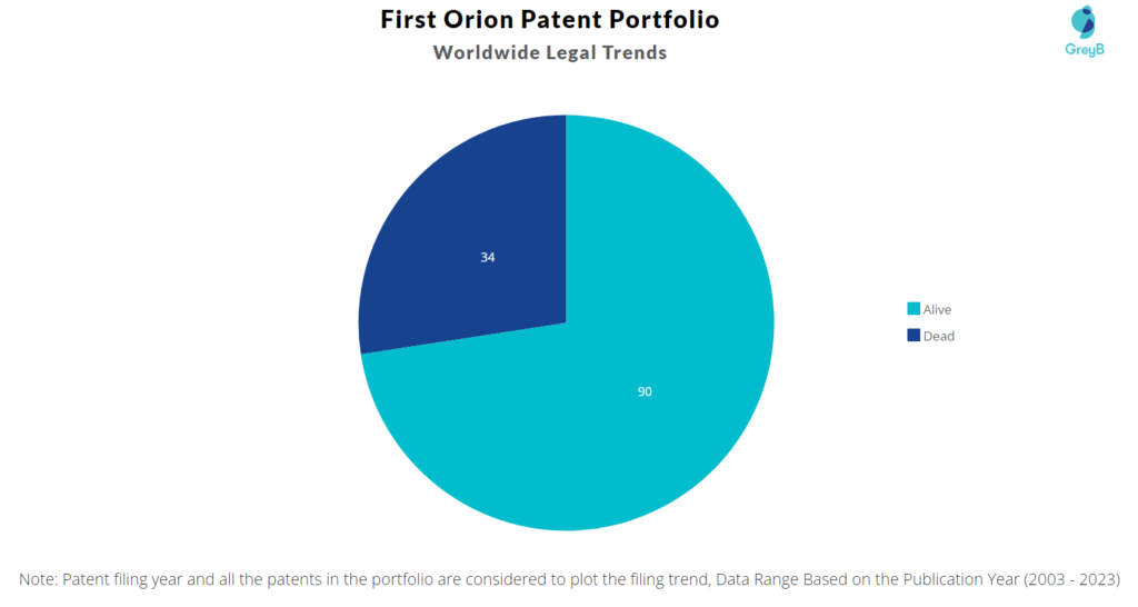 First Orion Patent Portfolio