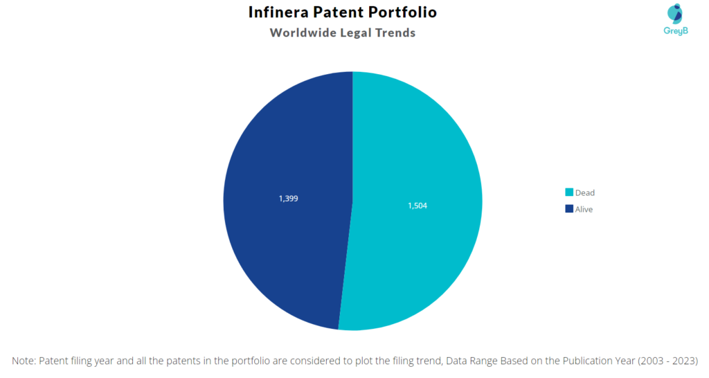 Infinera Patent Portfolio