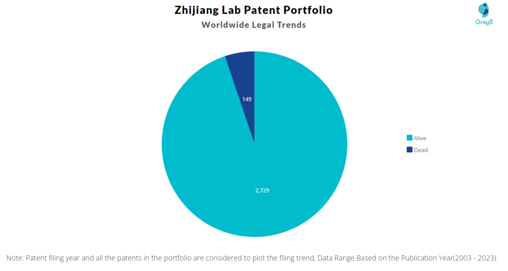 Zhijiang Lab Patent Portfolio