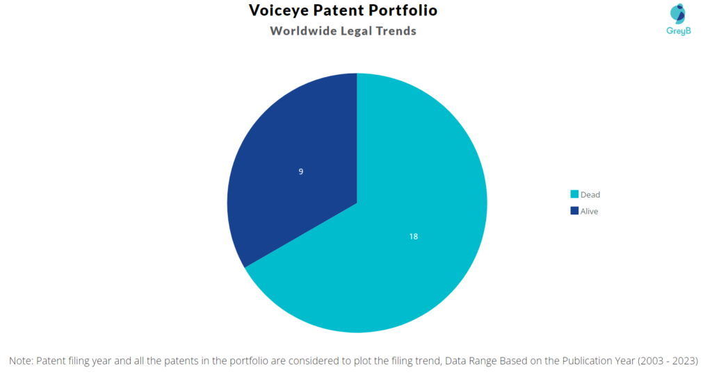 Voiceye Patent Portfolio