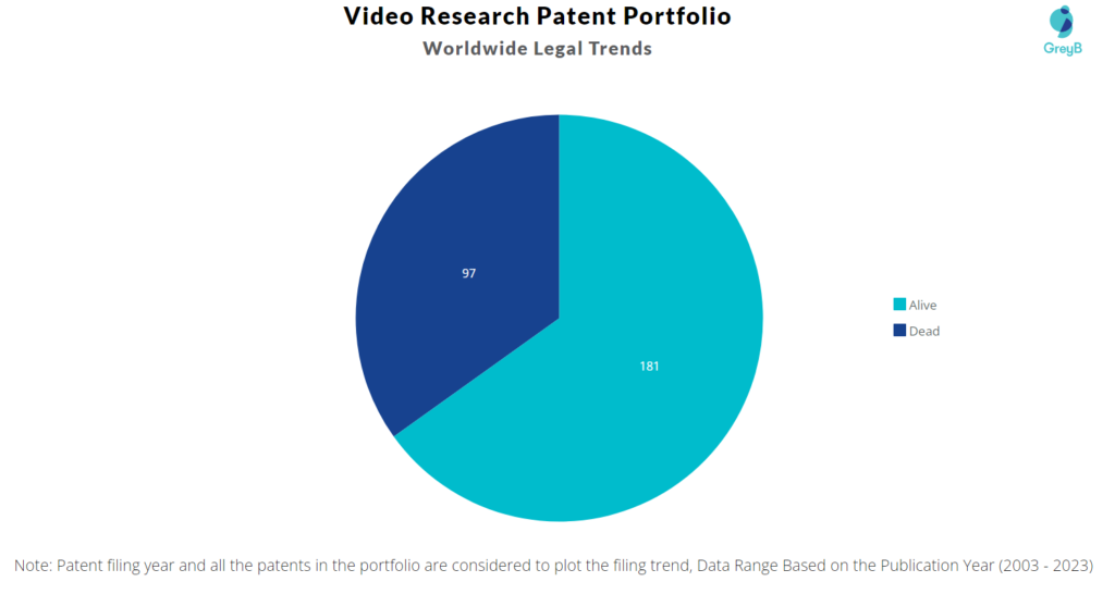 Video Research Patent Portfolio