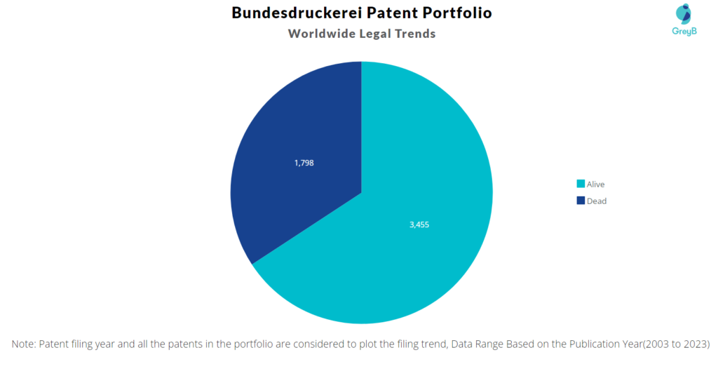 Bundesdruckerei Worldwide Patent Filing