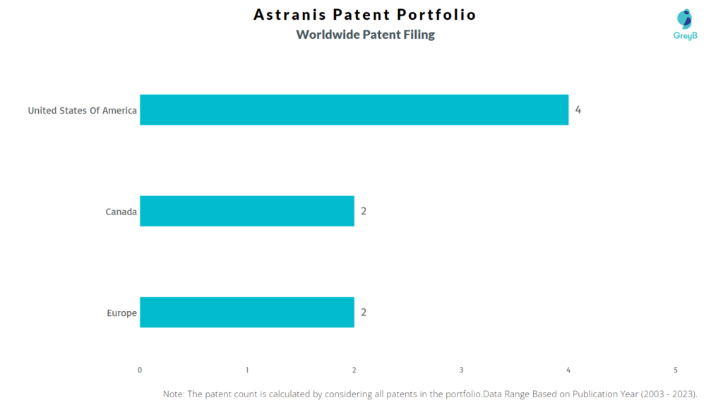 Astranis Worldwide Patent Filing