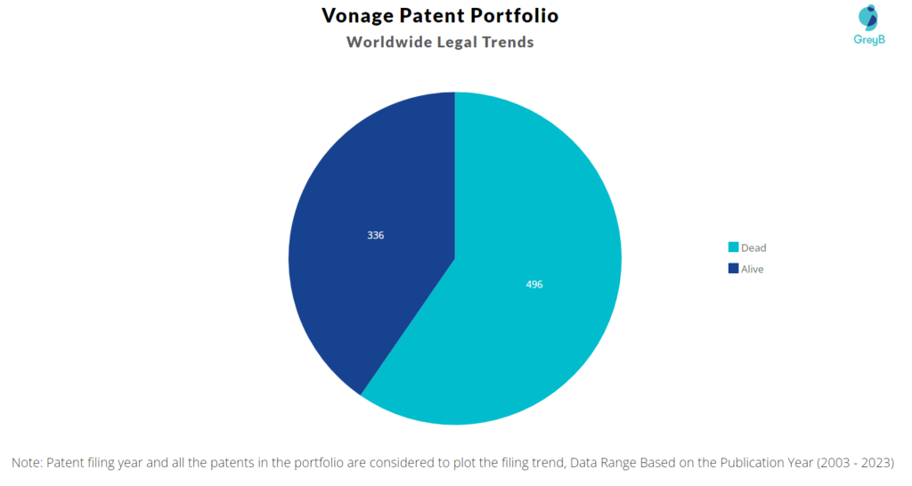 Vonage Patent Portfolio