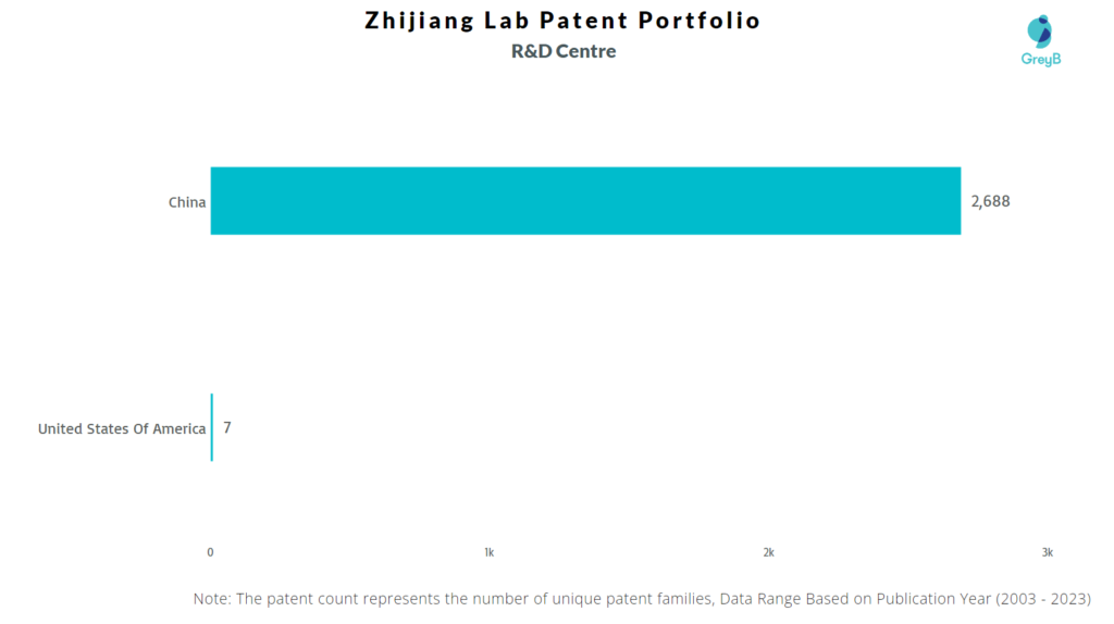 R&D Centers of Zhijiang Lab