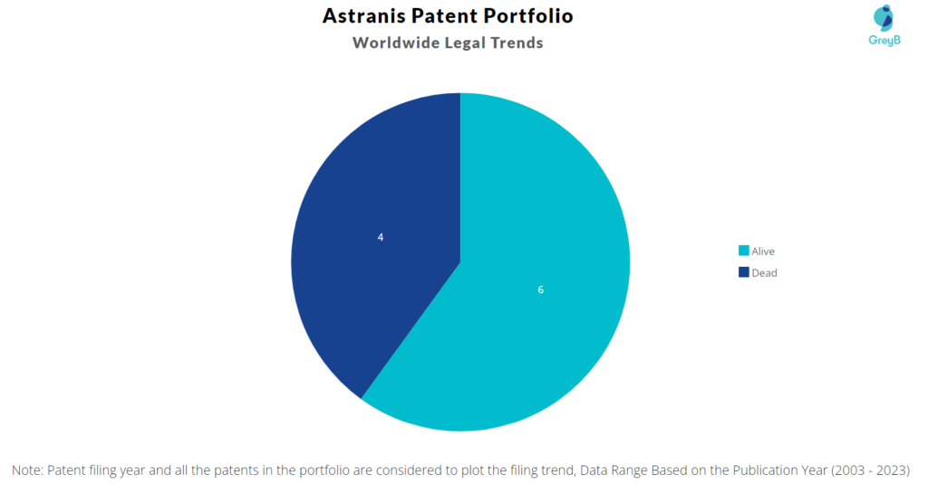 Astranis Patent Portfolio