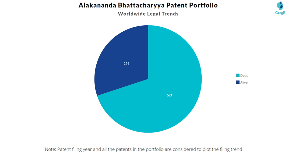 Alakananda Bhattacharyya Patent Portfolio