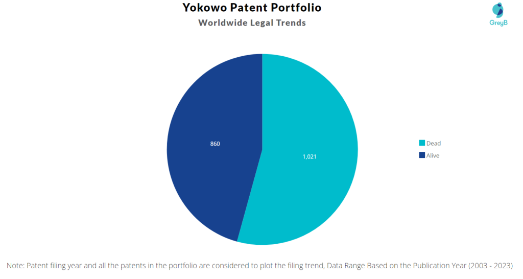 Yokowo Patent Portfolio
