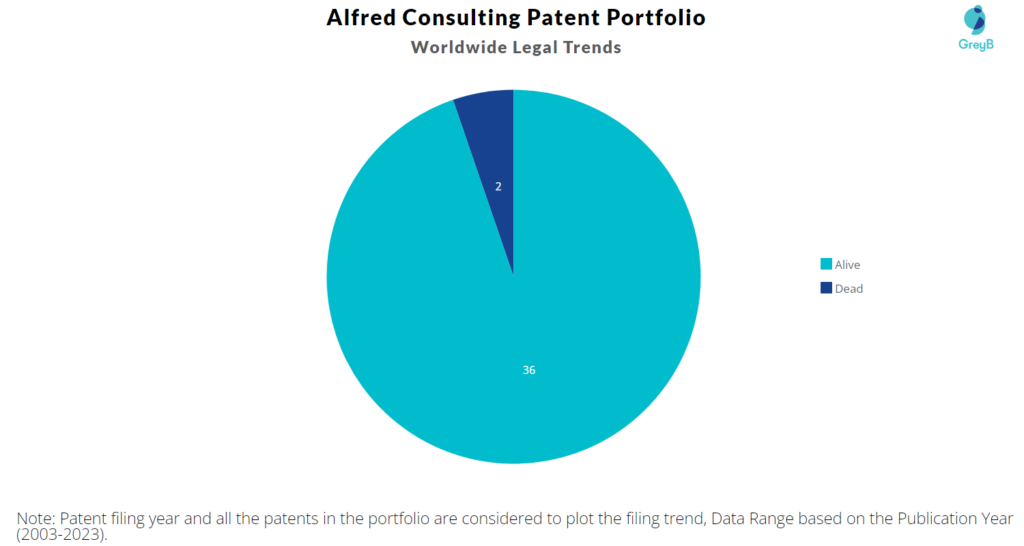 Alfred Consulting Patent Portfolio