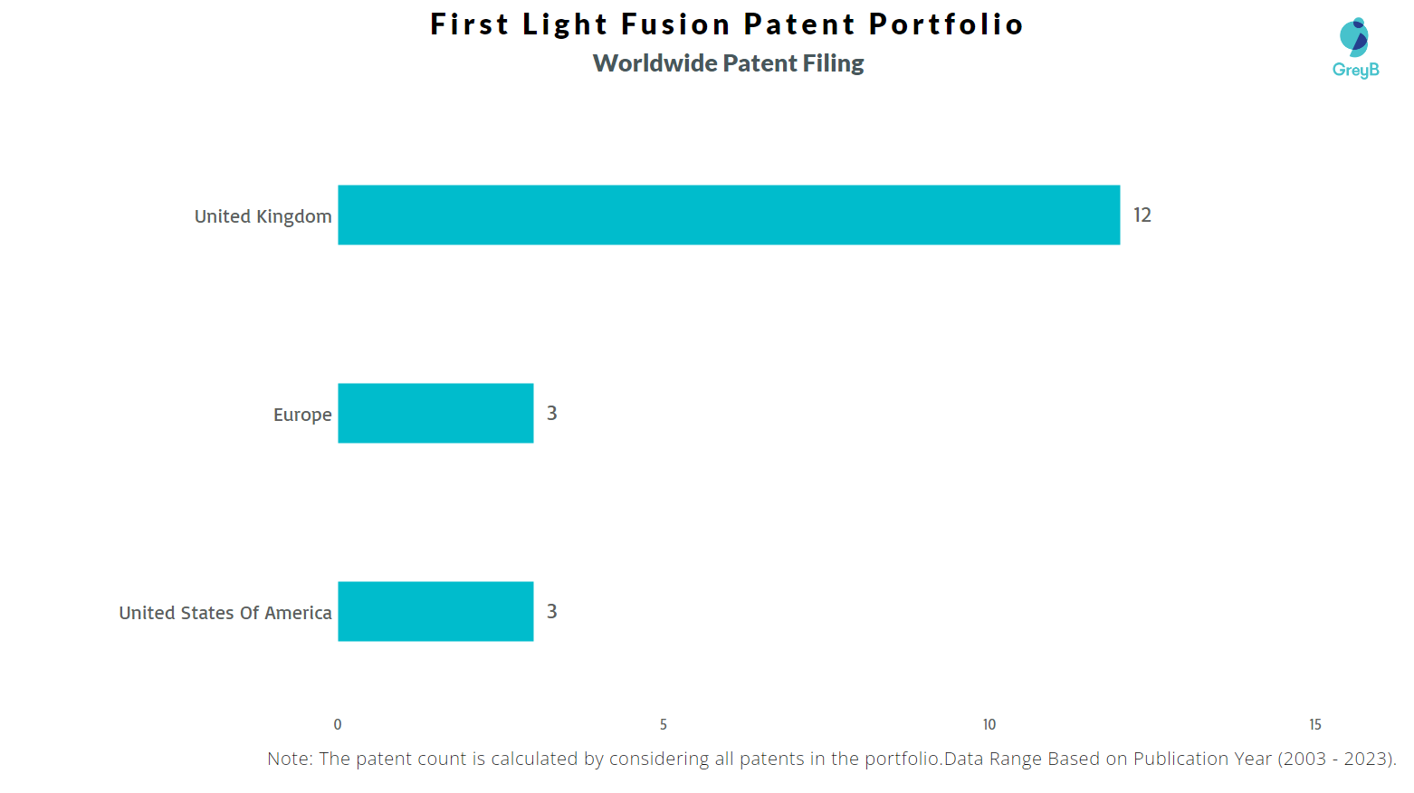 First Light Fusion Worldwide Patent Filing