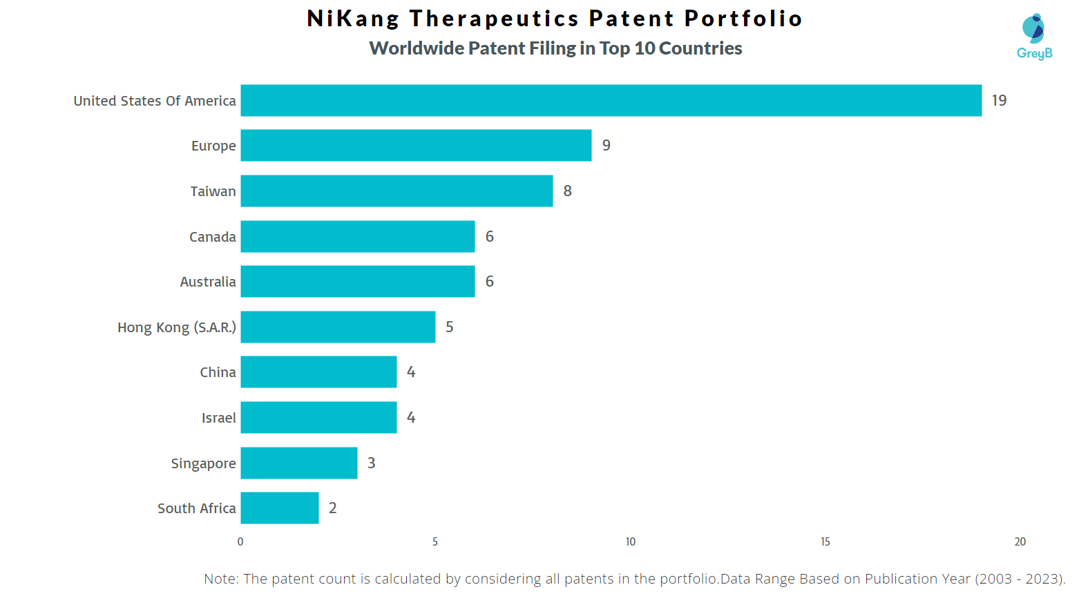 NiKang Therapeutics Worldwide Patent Filing