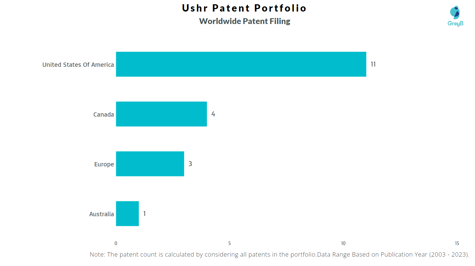 Ushr Worldwide Patent Filing