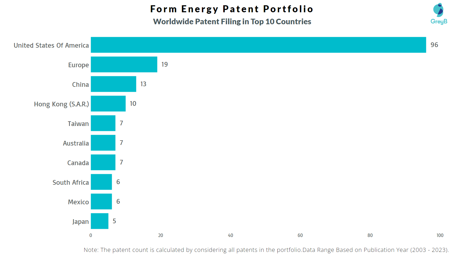 Form Energy Worldwide Patent Filing