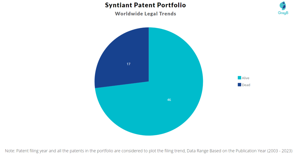 Syntiant Patent Portfolio