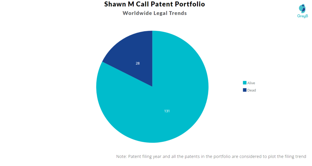 Shawn M Call Patent Portfolio