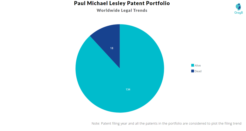 Paul Michael Lesley Patent Portfolio
