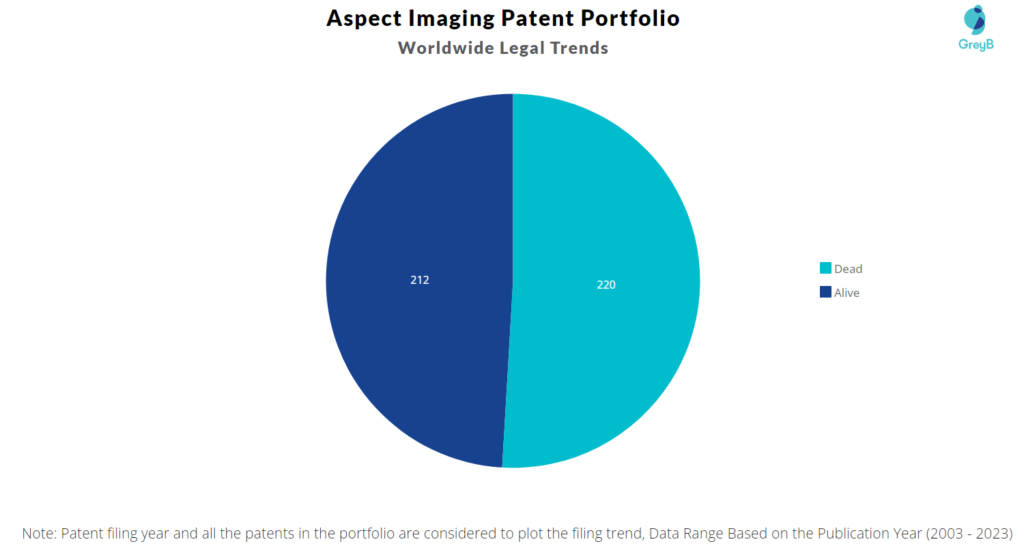 Aspect Imaging Patent Portfolio