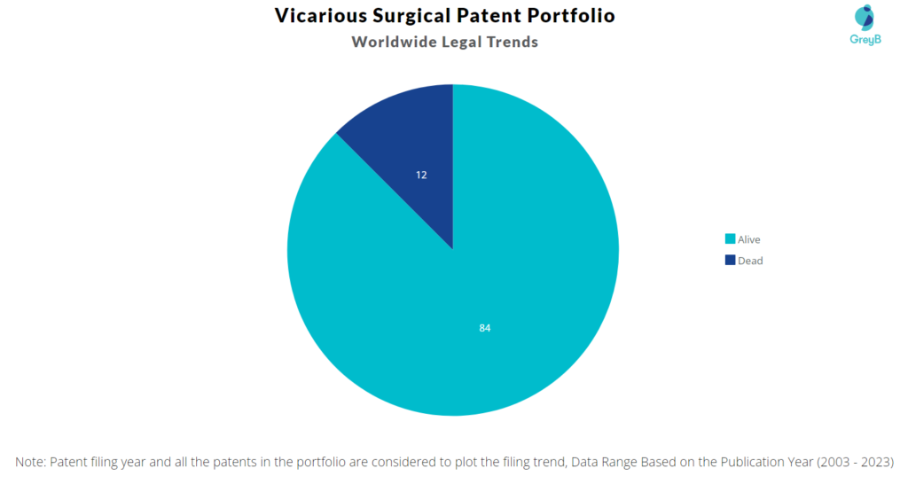 Vicarious Surgical Patent Portfolio