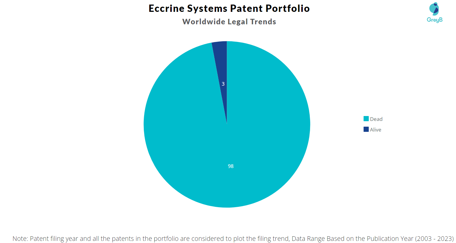 Eccrine Systems Patent Portfolio