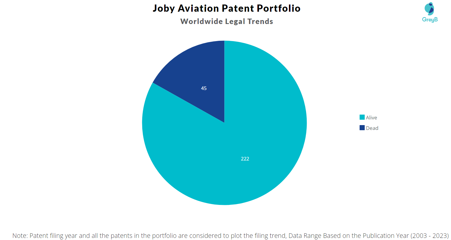 Joby Aviation Patent Portfolio