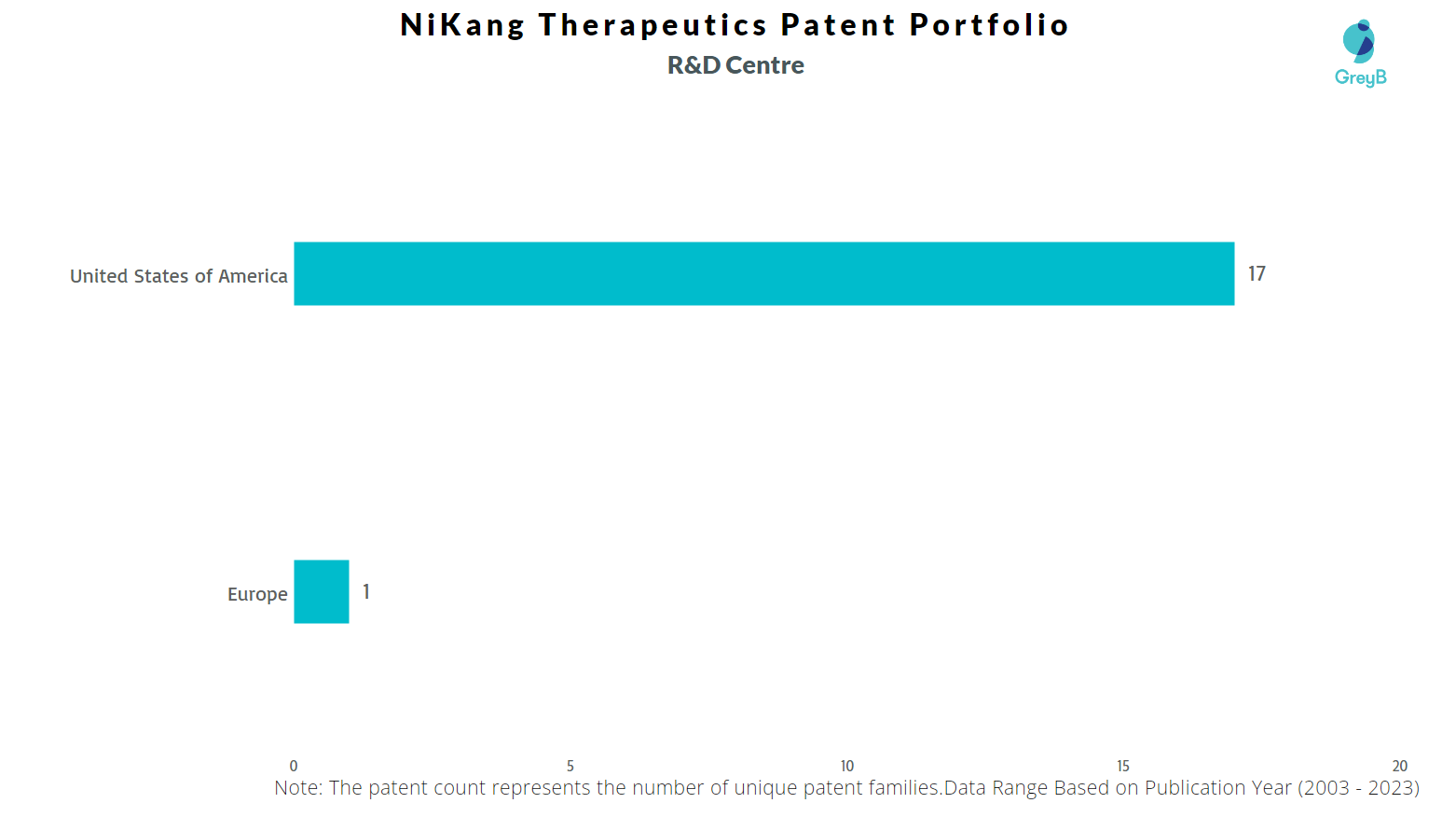 R&D Centres of NiKang Therapeutics