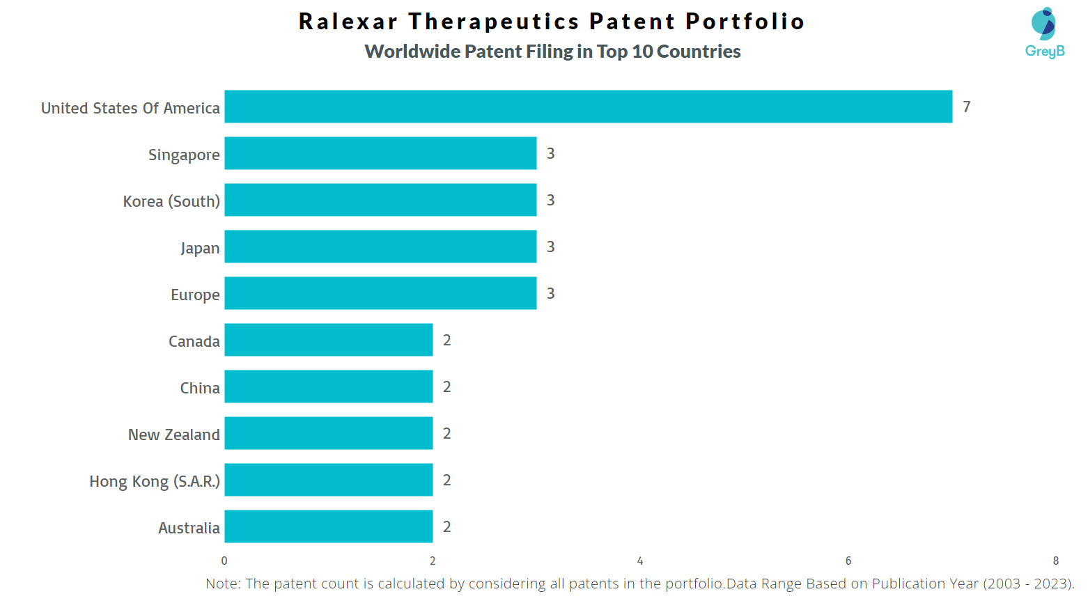 Ralexar Therapeutics Worldwide Patent Filing