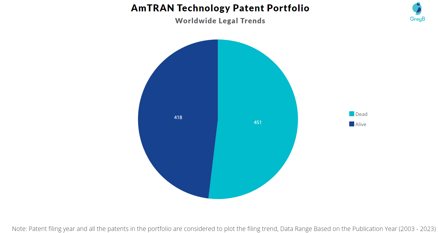 AmTRAN Technology Patent Portfolio
