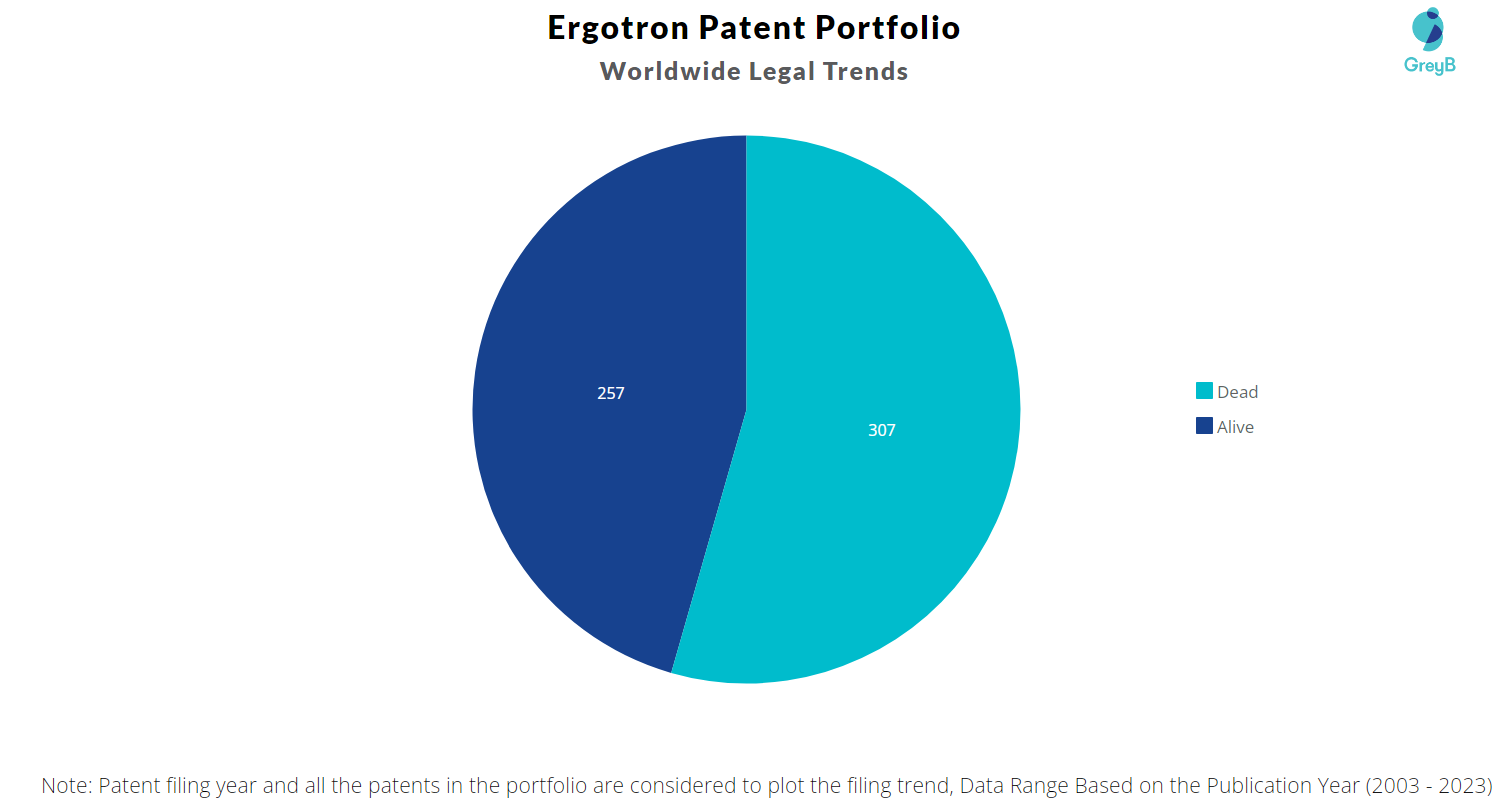 Ergotron Patent Portfolio
