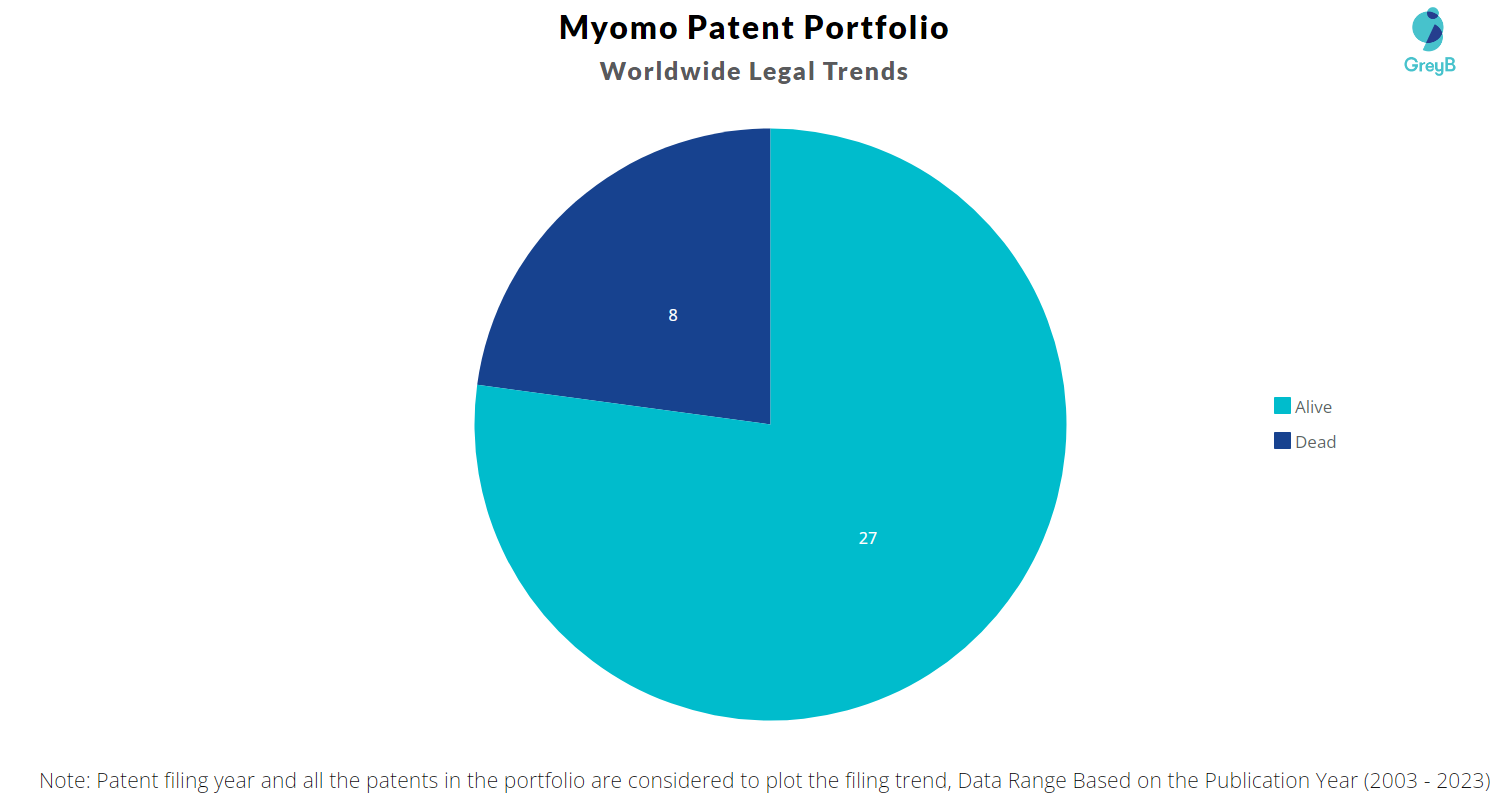 Myomo Patent Portfolio