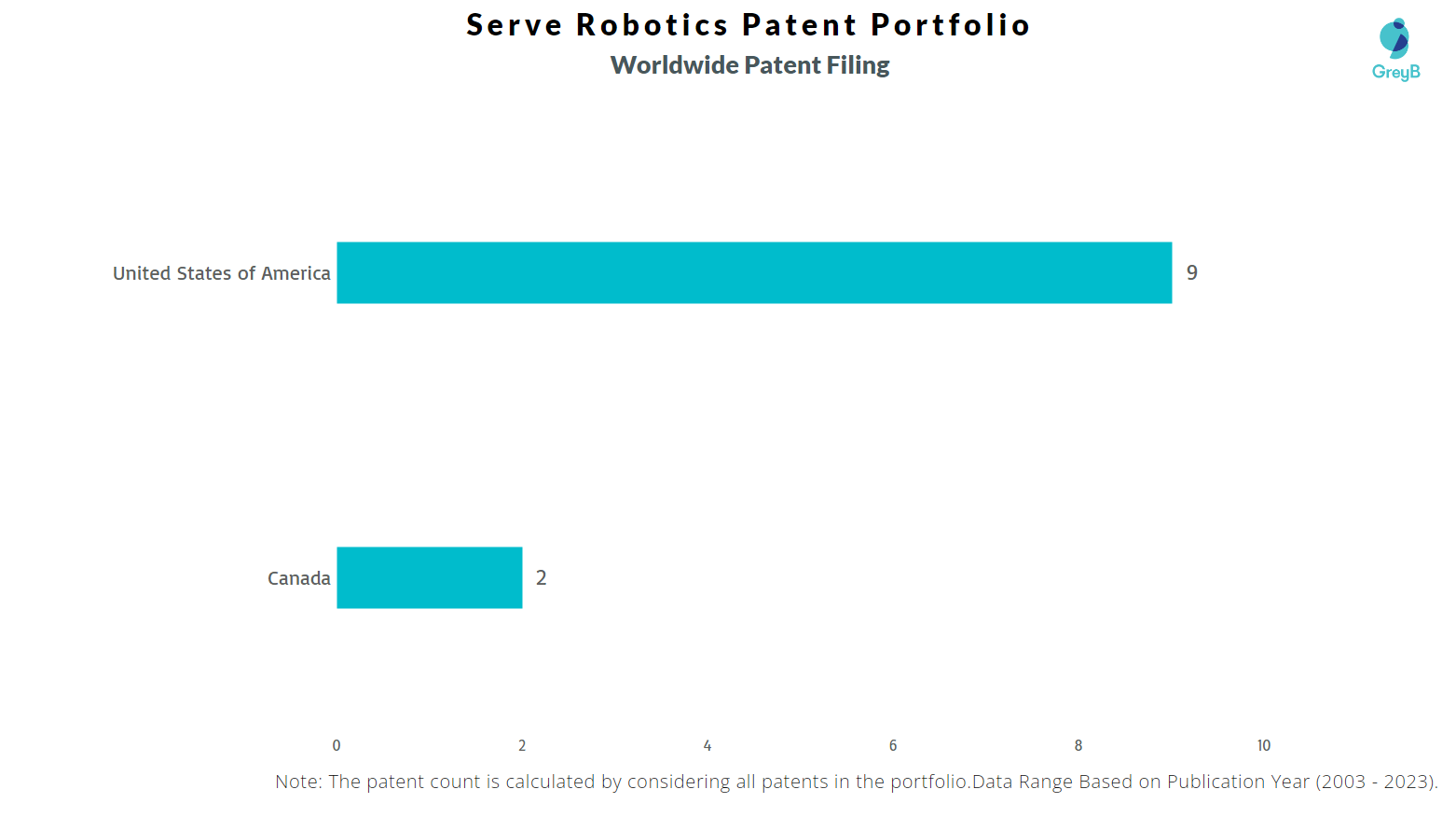 Serve Robotics Worldwide Patent Filing