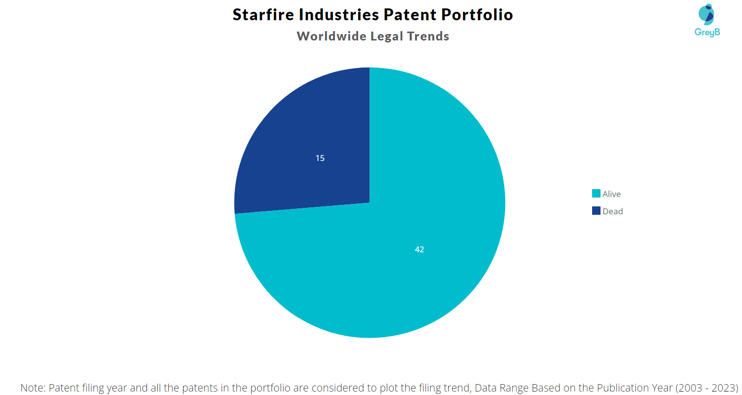 Starfire Industries Patent Portfolio