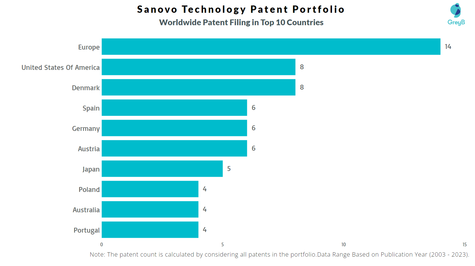 Sanovo Technology Worldwide Patent Filing