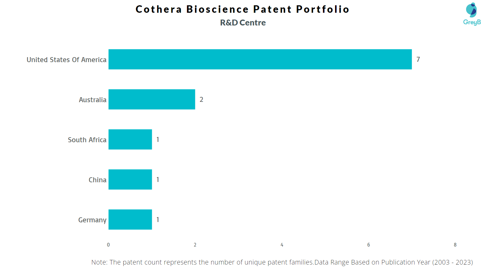 R&D Centres of Cothera Bioscience