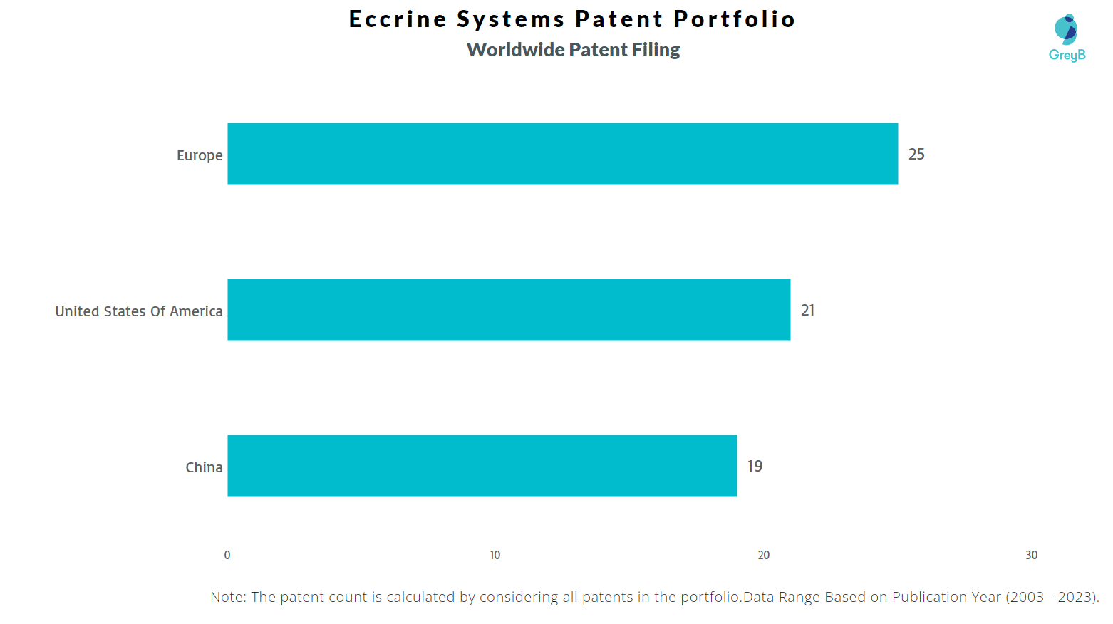 Eccrine Systems Worldwide Patent Filing