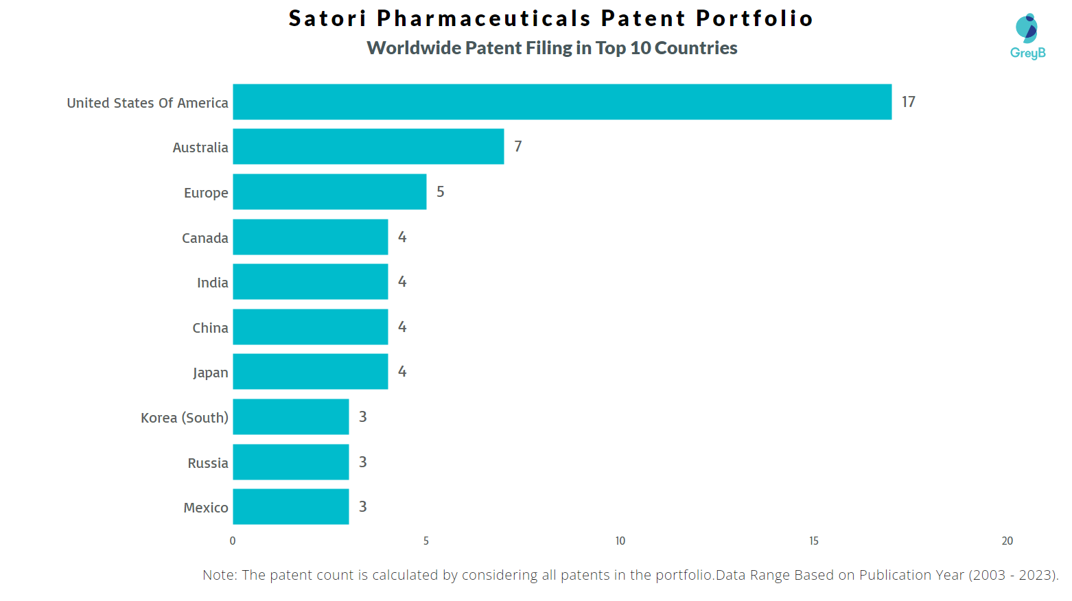 Satori Pharmaceuticals Worldwide Patent Filing